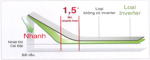 May lanh Panasonic TS9PKH-8